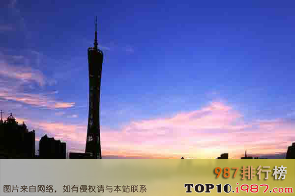 全球十大高塔排行榜之广州塔