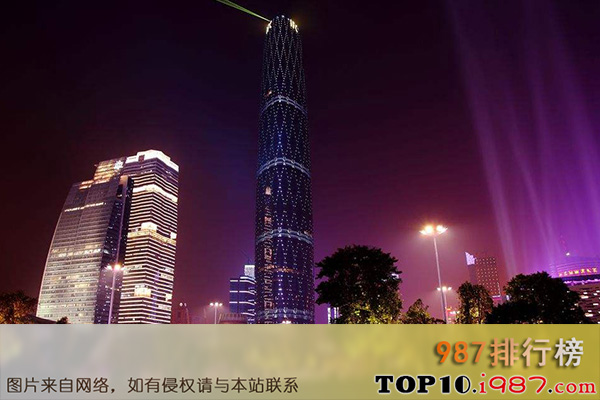 中国未来十大超级城市之广州