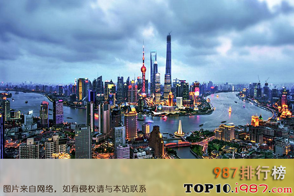 中国未来十大超级城市之上海