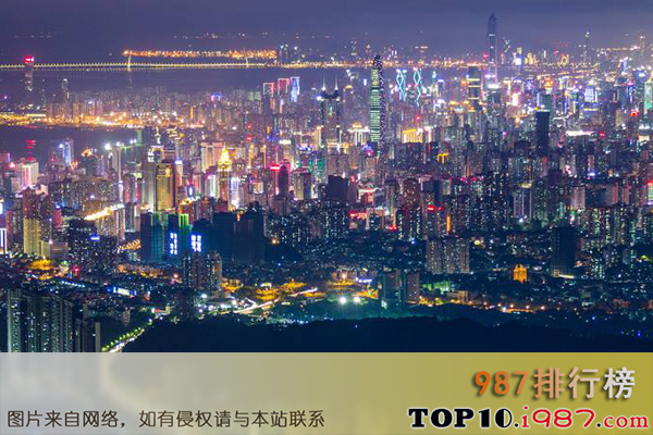 中国未来十大超级城市之深圳