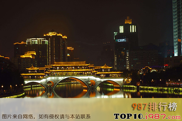中国未来十大超级城市之成都