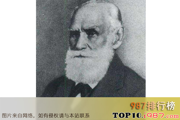 十大世界心理学家之冯特：wilhelm wundt(1832-1920)