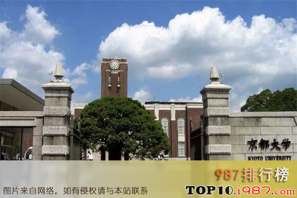 十大亚洲名校之京都大学
