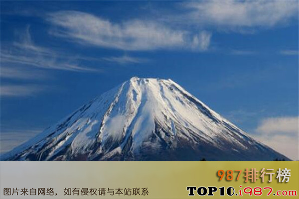 十大世界山脉之富士山