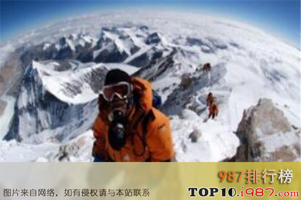 十大世界登山史上山难之1996年珠峰山难