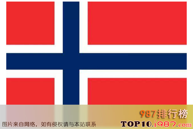 十大世界最易学的语言之挪威语