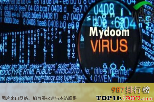 十大世界计算机病毒之mydoom