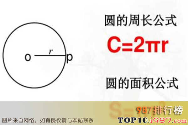 十大世界最美的数学公式之圆的周长公式