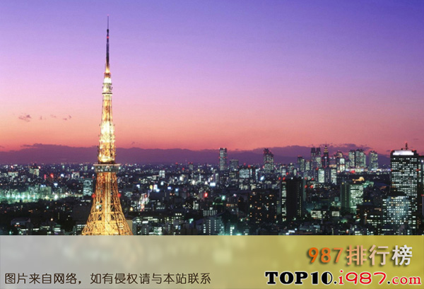 世界十大知名城市之东京