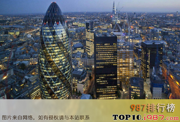世界十大知名城市之伦敦