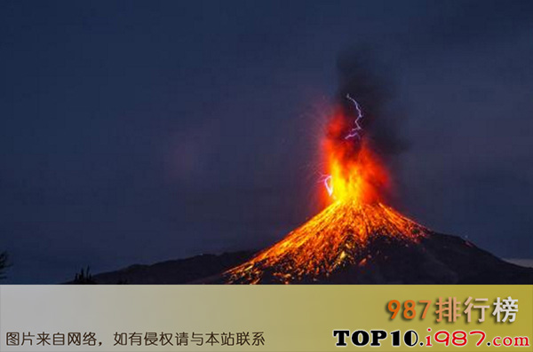 十大世界著名火山之科利马火山