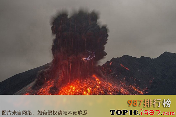 十大世界著名火山之樱岛火山
