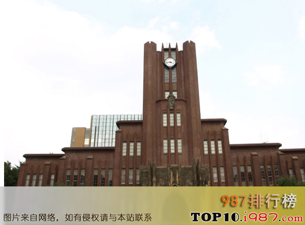 十大日本国立大学之东京大学