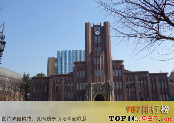 十大日本国立大学之京都大学