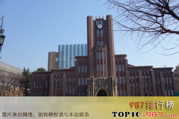 十大为你日本经济大学之东京大学