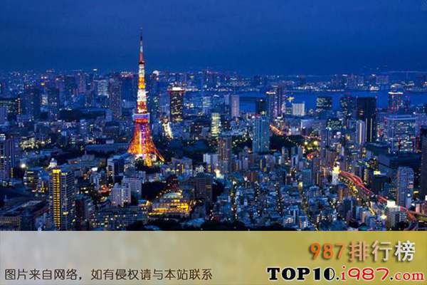 世界十大经济城市之东京