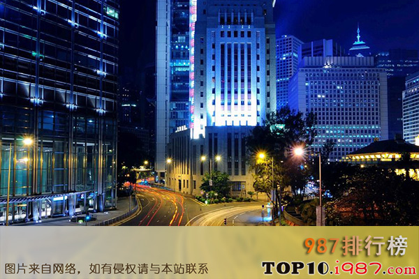 世界十大经济城市之香港