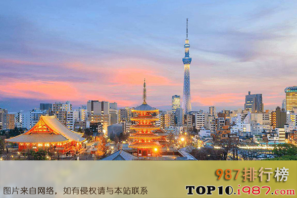 世界十大城市排名之东京
