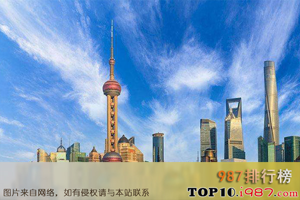 我国十大城市排名之上海
