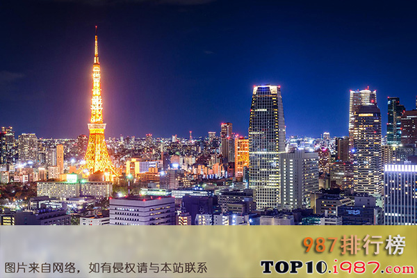 全球十大经济城市之东京