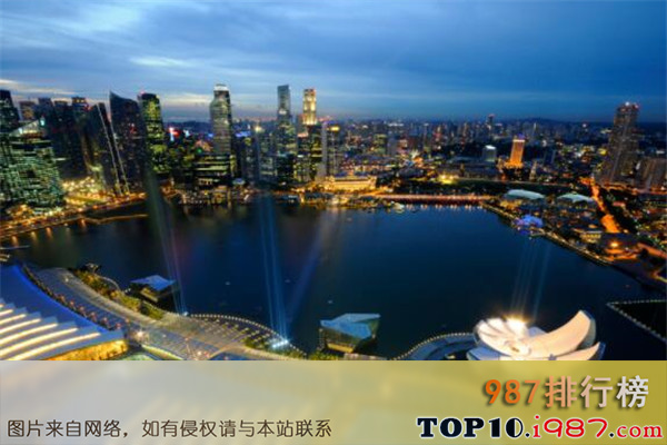 亚洲十大城市（2019年）之新加坡