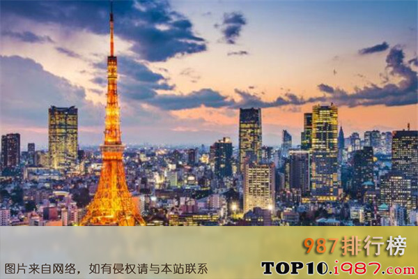 十大亚洲最佳旅游地之日本东京