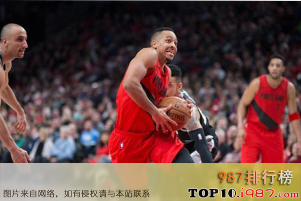 十大NBA现役分卫之詹姆斯哈登