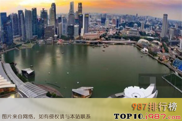 十大新加坡地产商之city development ltd