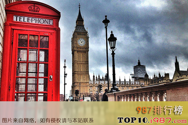 世界十大一线城市之伦敦