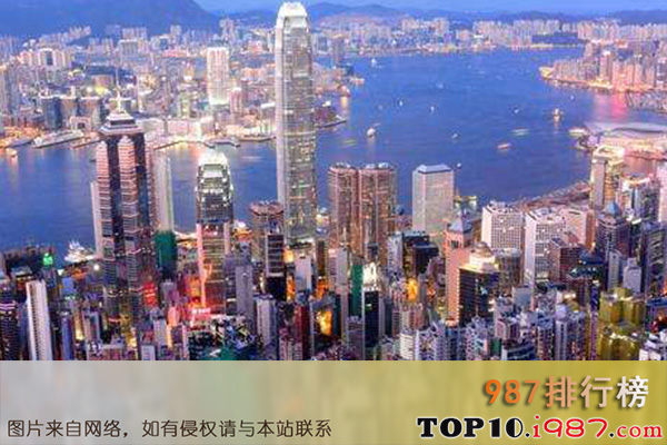 世界十大一线城市之香港