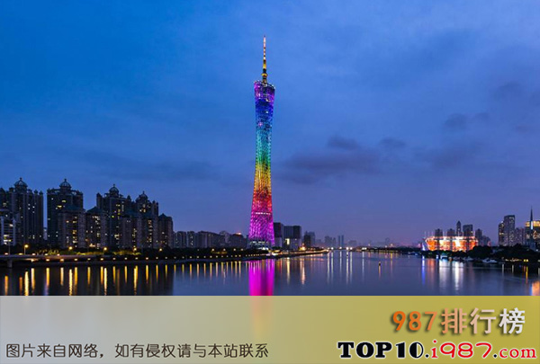 世界最大的十大铁塔之广州塔