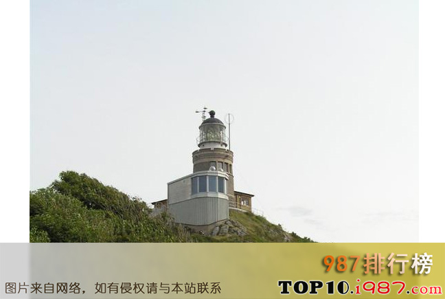 十大世界最著名的灯塔之kullen灯塔