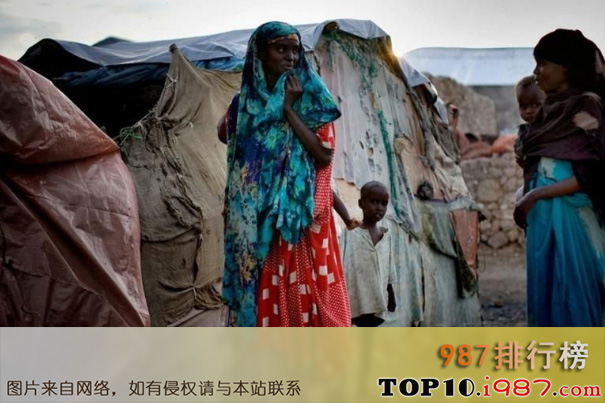 十大世界最危险地区之索马里