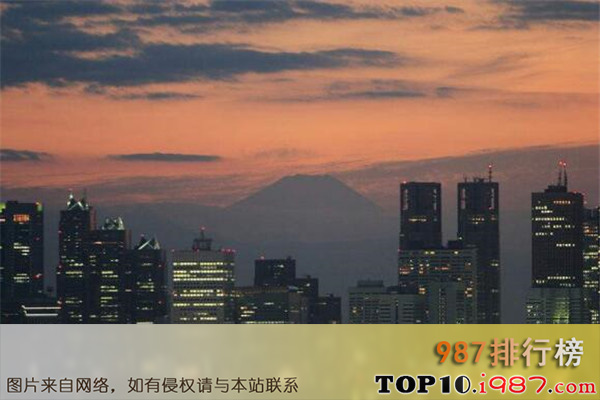 十大世界最有钱的城市之东京