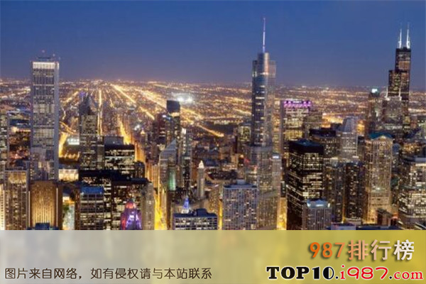 十大世界最有钱的城市之芝加哥