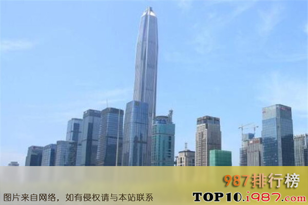 十大世界最高建筑之平安金融中心