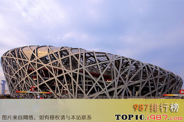 十大最具潜力都市圈之北京都市圈