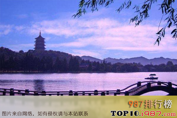 十大最具潜力都市圈之杭州都市圈