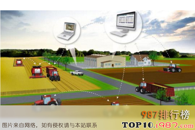 十大世界新科技之精准农业