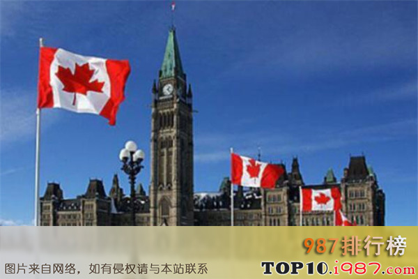 世界十大面积国家排名之加拿大