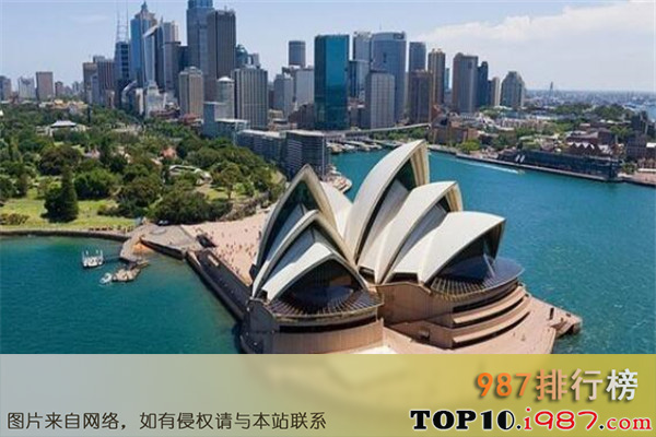 世界十大面积国家排名之澳大利亚