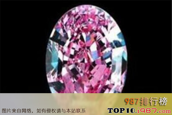 十大世界著名的钻石之斯坦梅兹粉钻