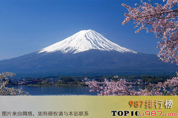 文化产业十大强国排名之日本