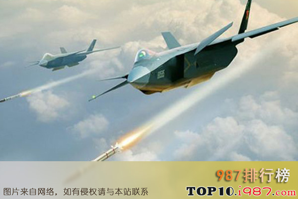 十大世界战机之中国歼-20战斗机