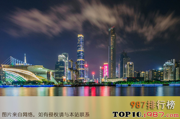中国十大繁华城市排名（2019年）之广州