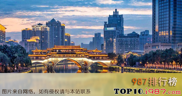 中国十大繁华城市排名（2019年）之成都