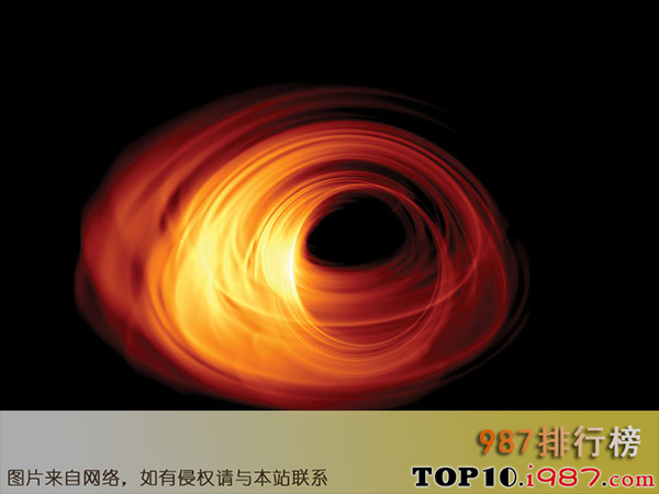 十大科学传播事件之人类史上首张黑洞照片问世