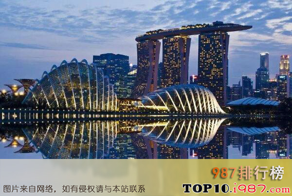世界十大富裕城市排名（2019年）之新加坡