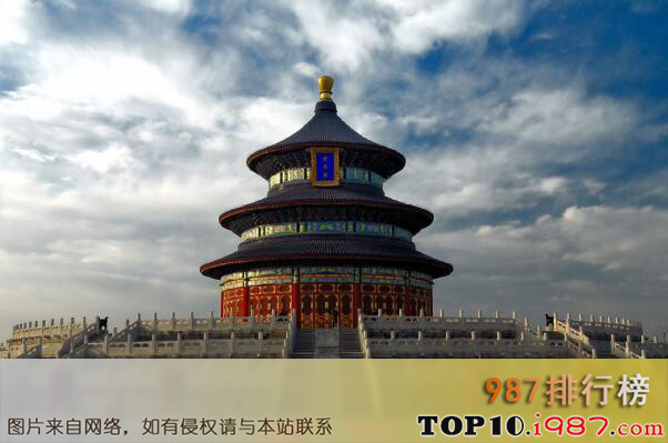 十大世界富裕城市之北京