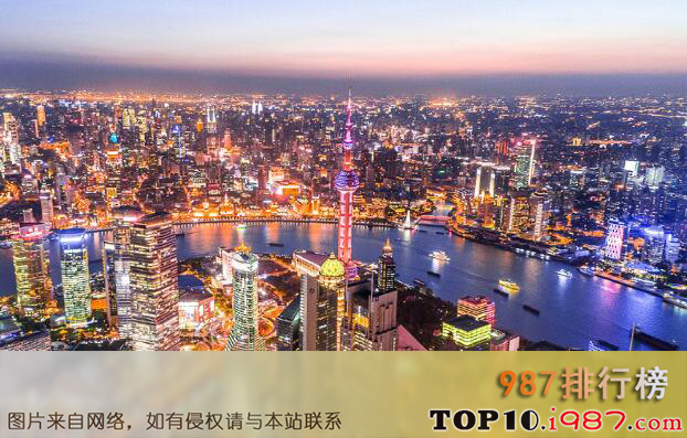 世界十大富裕城市排名（2019年）之上海